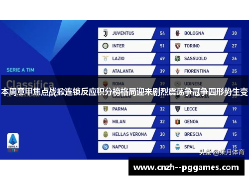 本周意甲焦点战掀连锁反应积分榜格局迎来剧烈震荡争冠争四形势生变