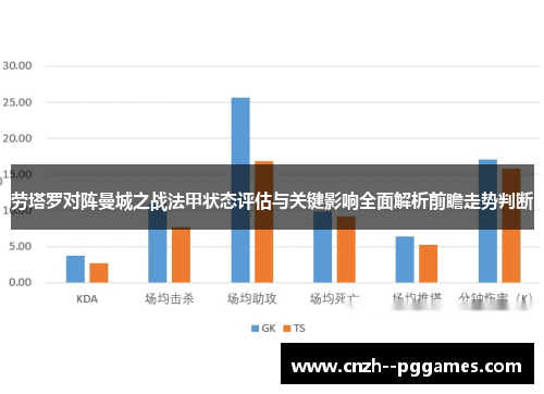 劳塔罗对阵曼城之战法甲状态评估与关键影响全面解析前瞻走势判断