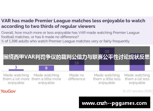 围绕西甲VAR判罚争议的裁判公信力与联赛公平性讨论现状反思