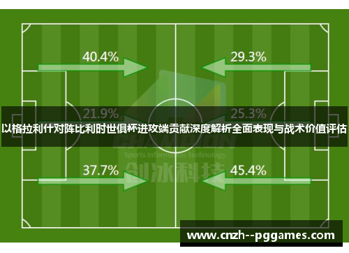以格拉利什对阵比利时世俱杯进攻端贡献深度解析全面表现与战术价值评估
